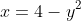 x = 4-y^2